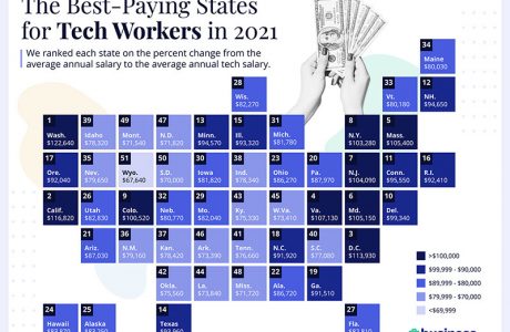 The U.S. States with the Top Tech Salaries in 2021